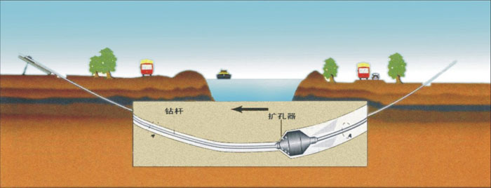 邵阳非开挖